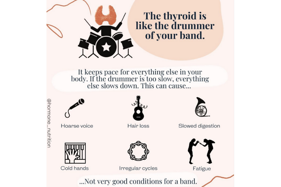 Thyroid and Fertility (2)