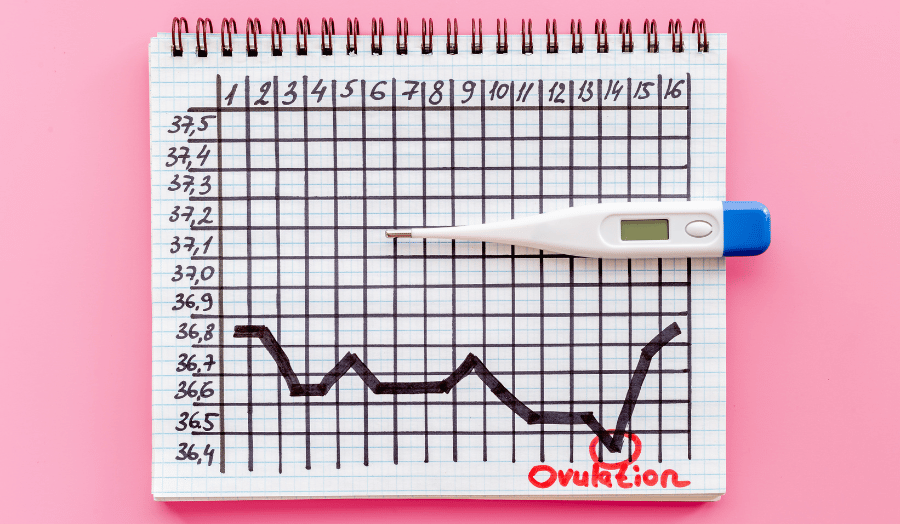 Example BBT chart showing ovulation and temperature shift